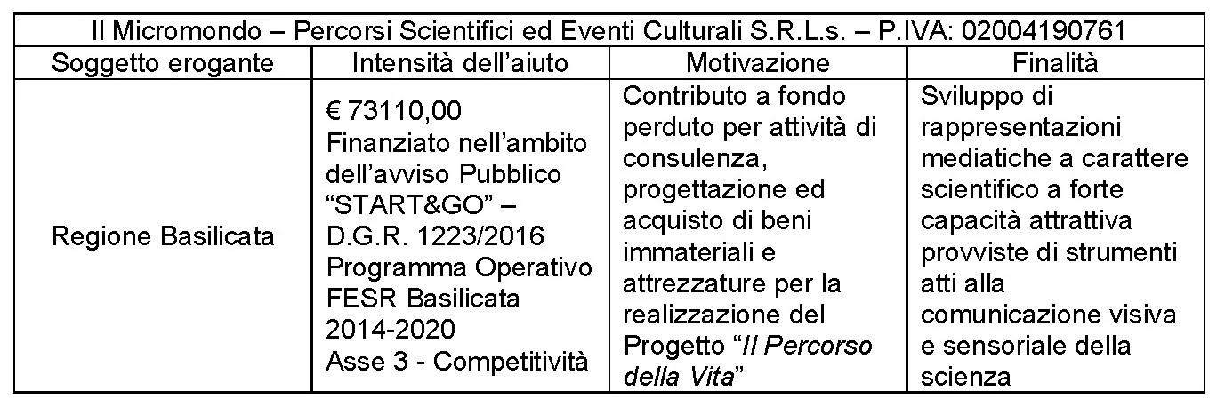Informazioni sul sostegno europeo al percorso